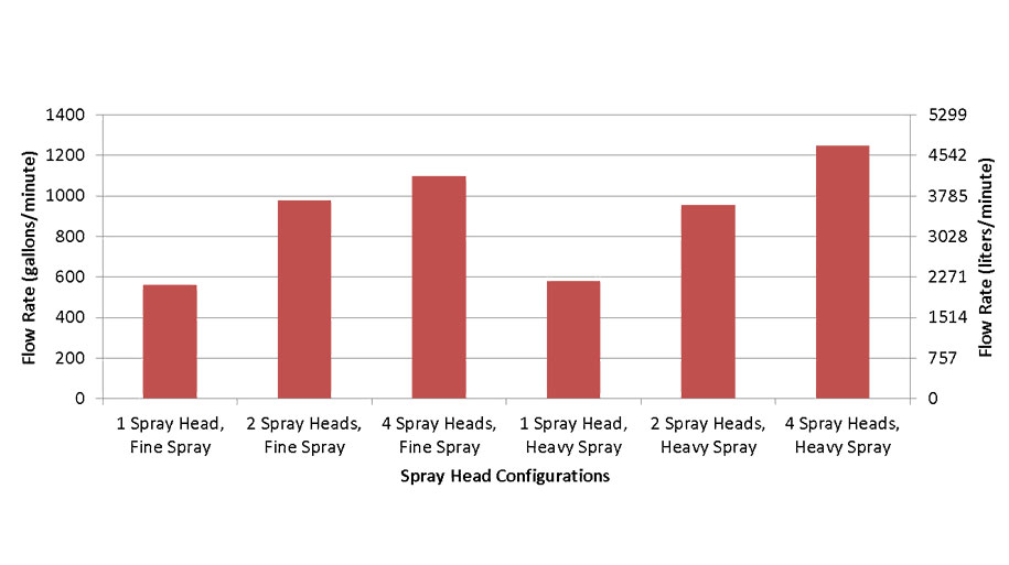 Spray Rate Chart