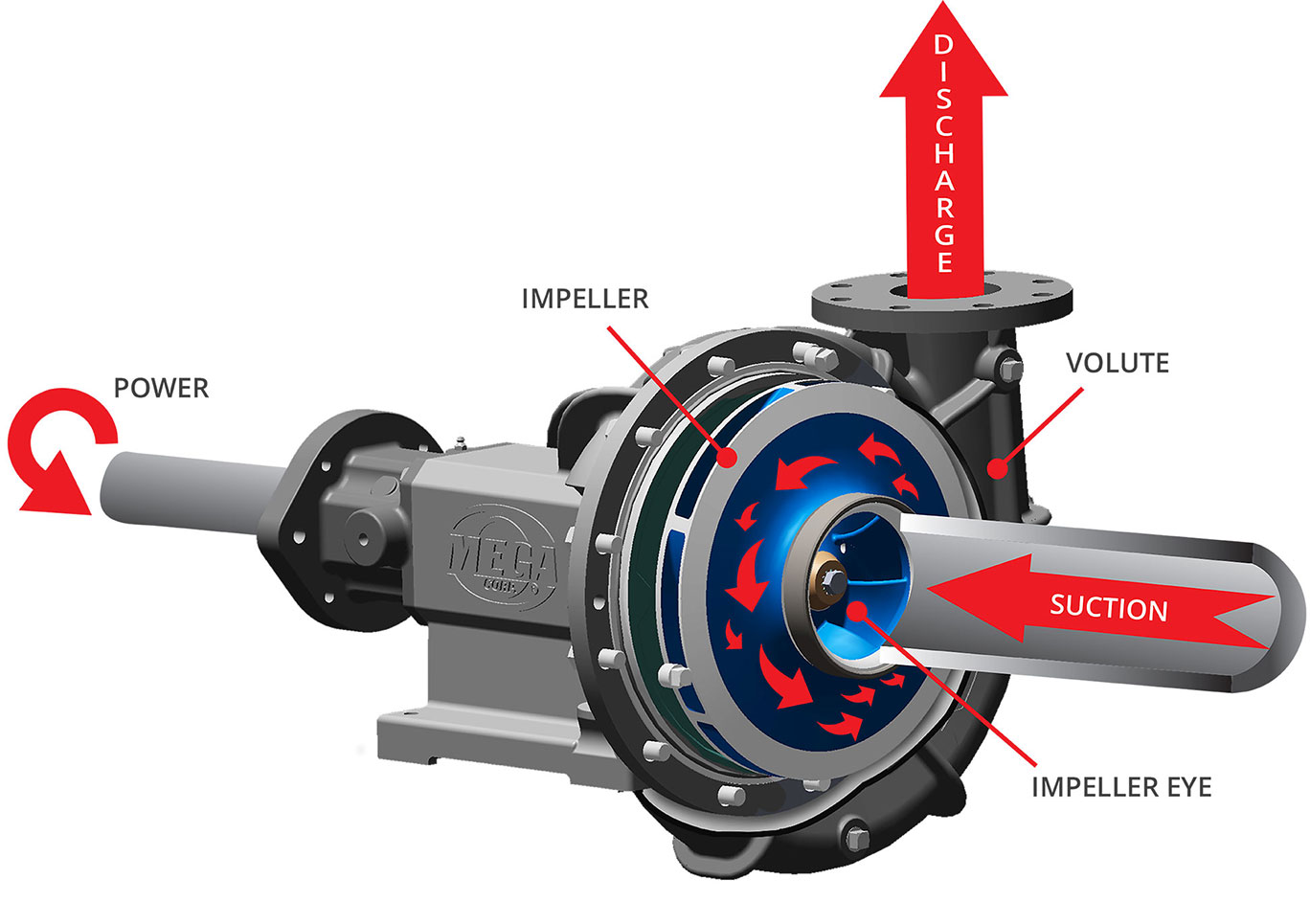 Hasil gambar untuk water pump axial electronics